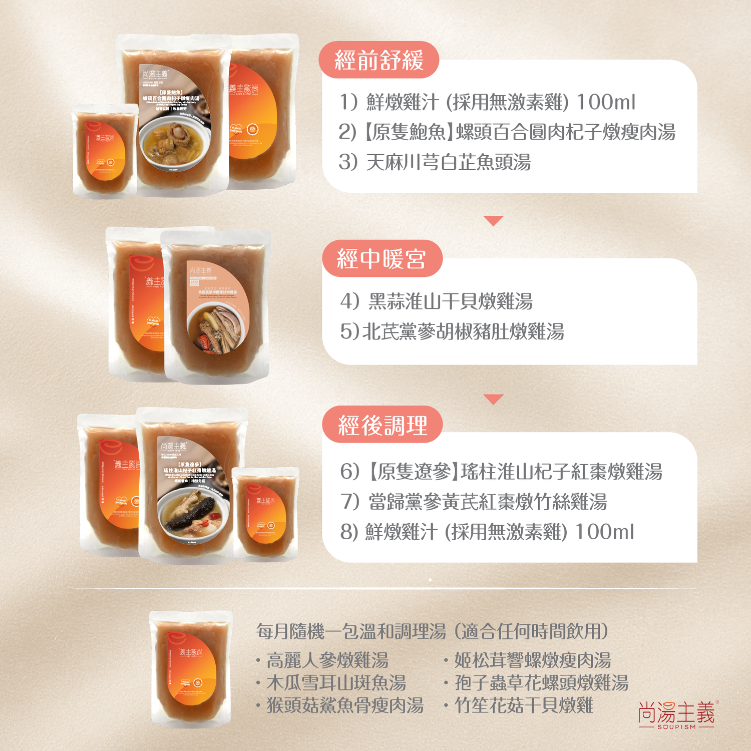 【中醫參與配方】專為女性而設 生理週期調理三部曲