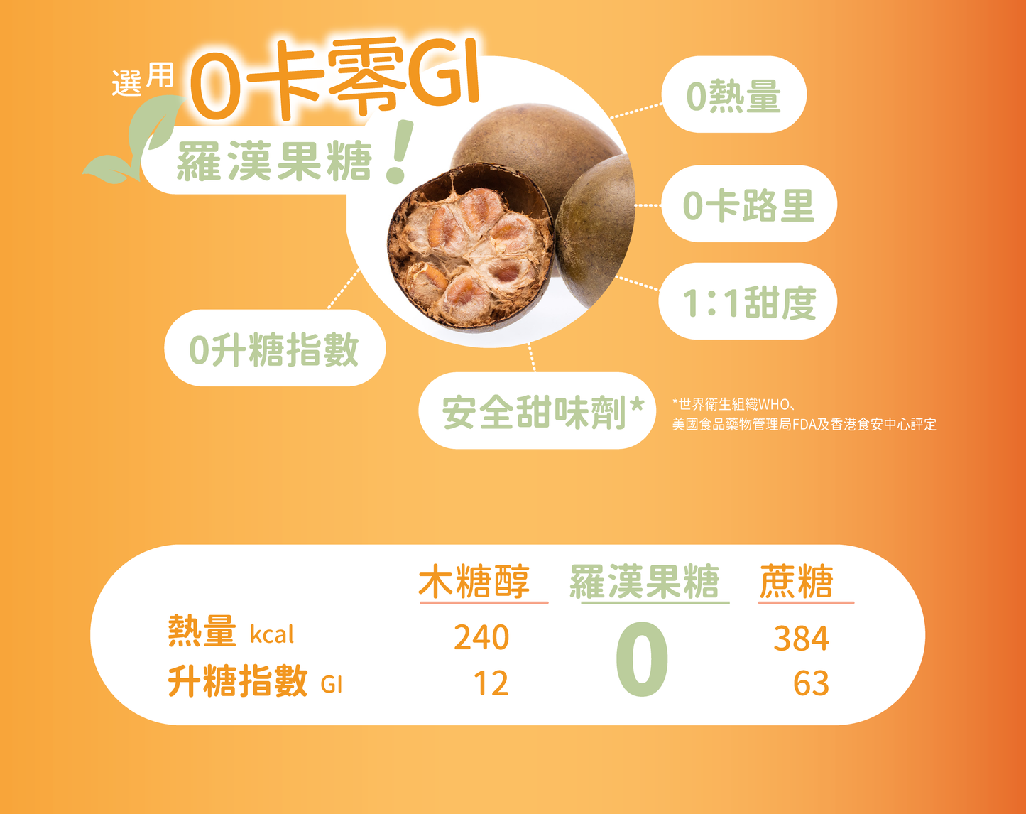 【送俾禮!】燉湯包連糖水套裝