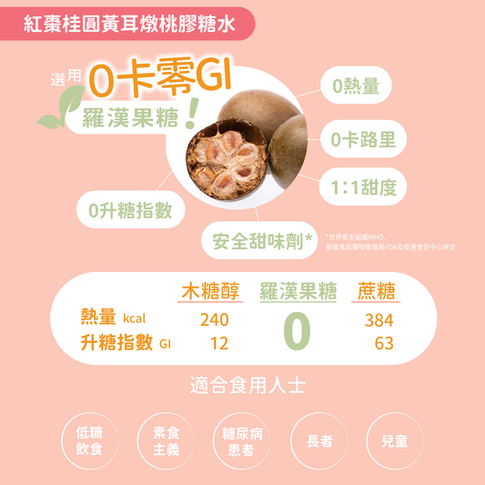 紅棗桂圓黃耳燉桃膠糖水 (選用羅漢果糖, 零卡路里)