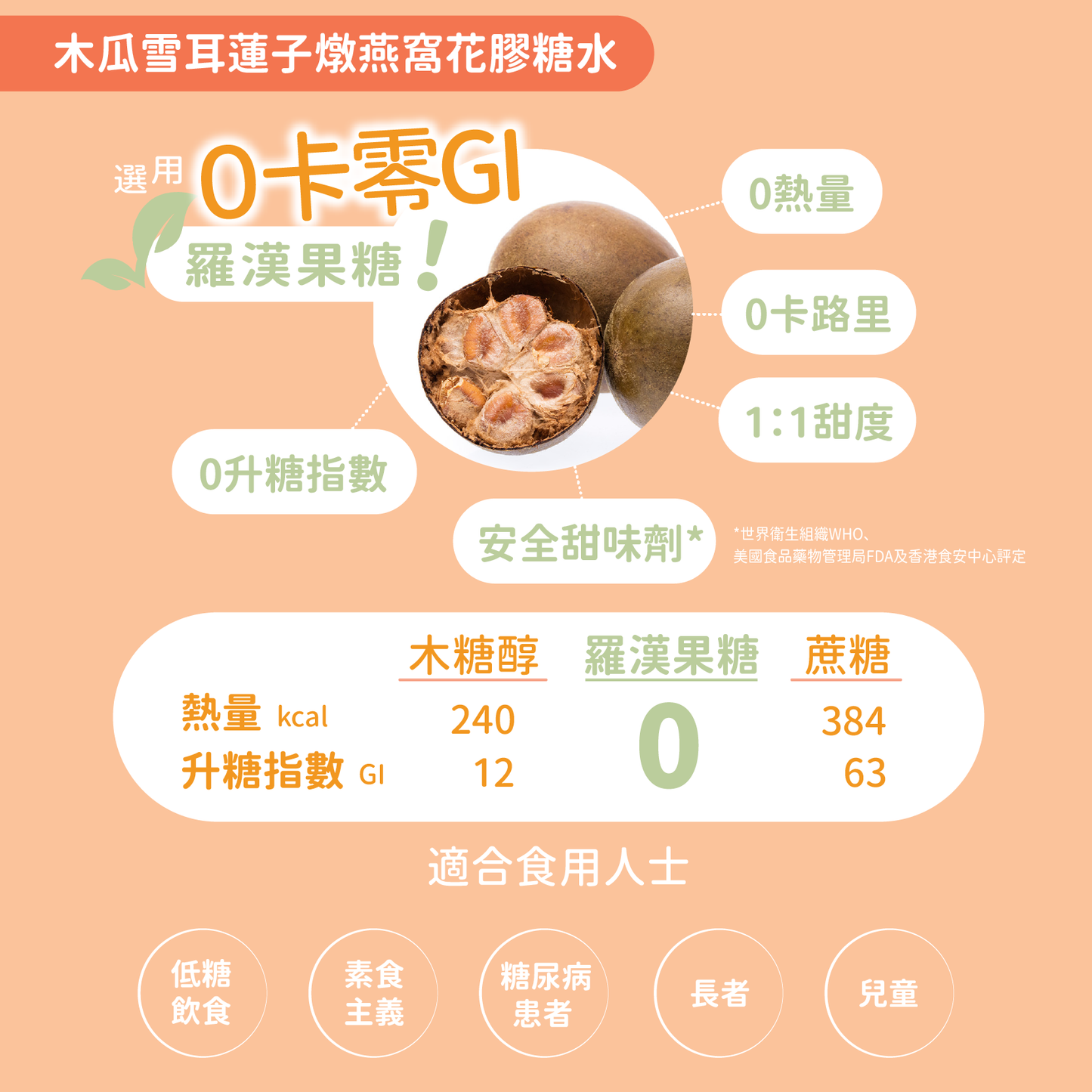 木瓜雪耳蓮子燉燕窩花膠糖水 (選用羅漢果糖, 零卡路里)